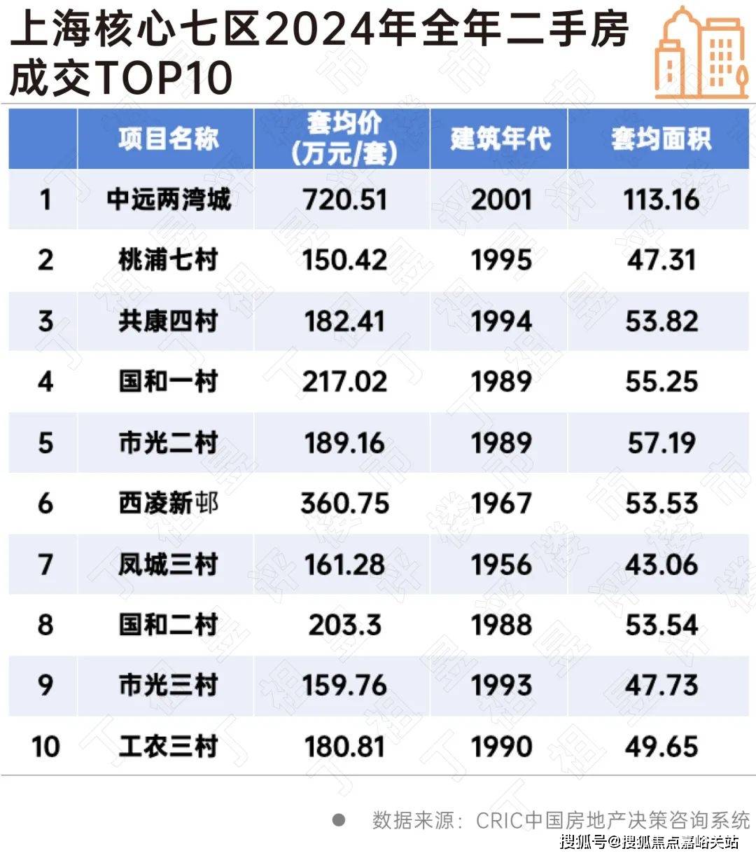 楼盘欢迎您-小区环境-户型-价格-地址-楼盘详情-周边配套-售楼处电话-交房时间CQ9电子游戏网站祥和王宫(售楼处)首页网站-​祥和王宫销售中心(营销中心)-(图9)